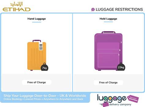 etihad baggage allowance from uk.